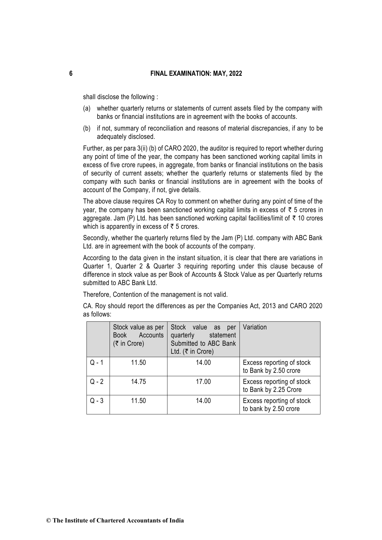 Advanced Auditing, Assurance and Professional Ethics May 2022, question page 6