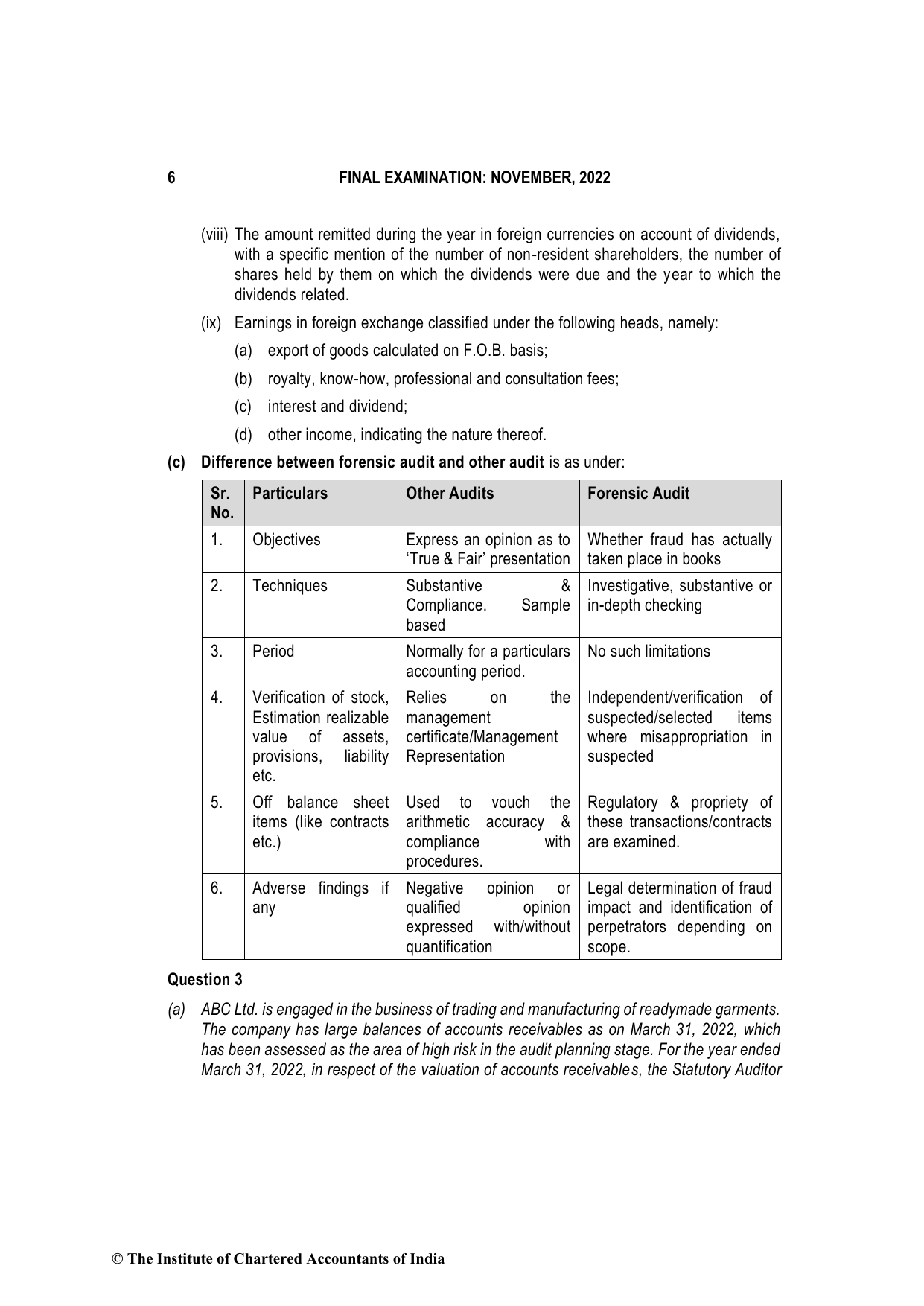 Advanced Auditing, Assurance and Professional Ethics November 2022, question page 6