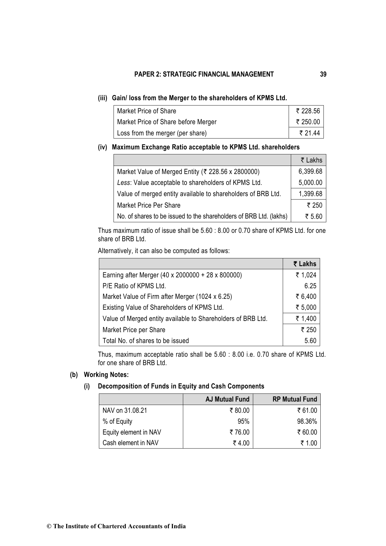 Advanced Financial Management December 2021, question page 3