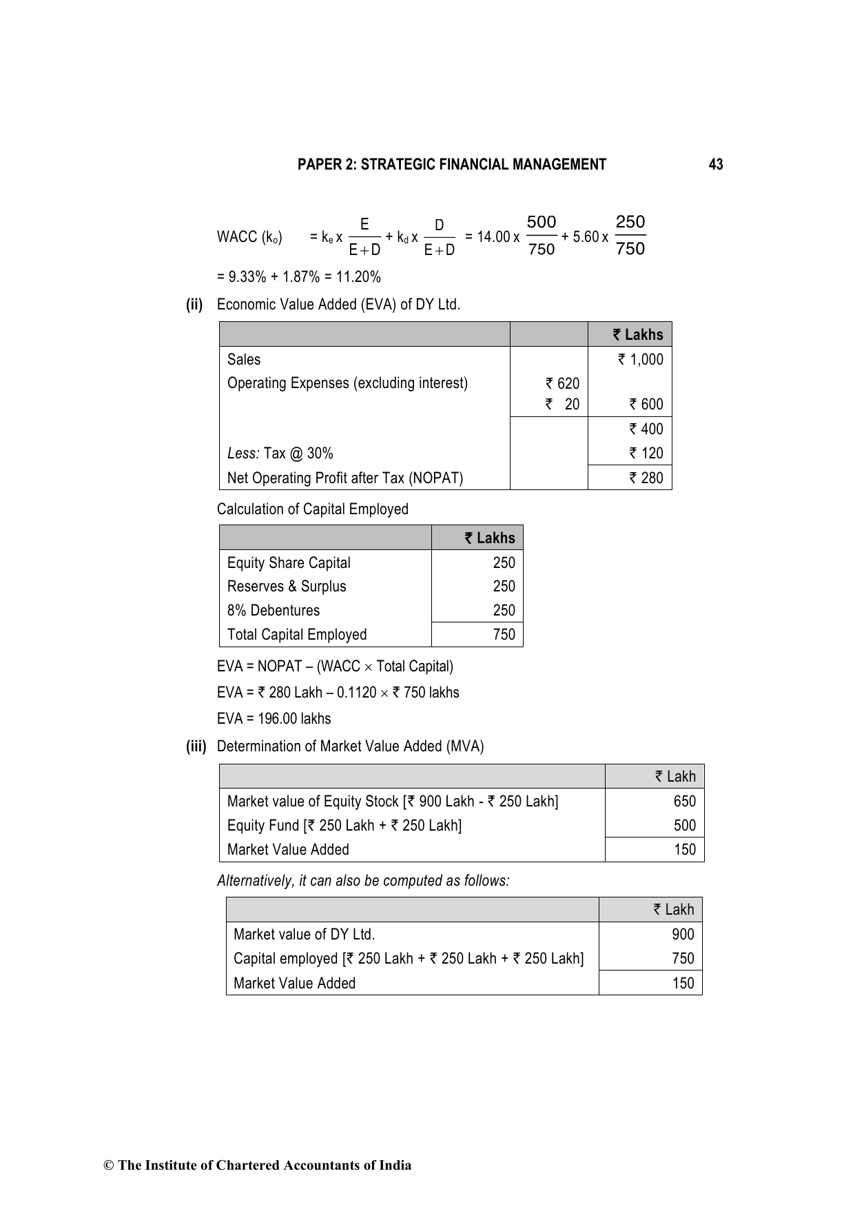 Advanced Financial Management December 2021, question page 7