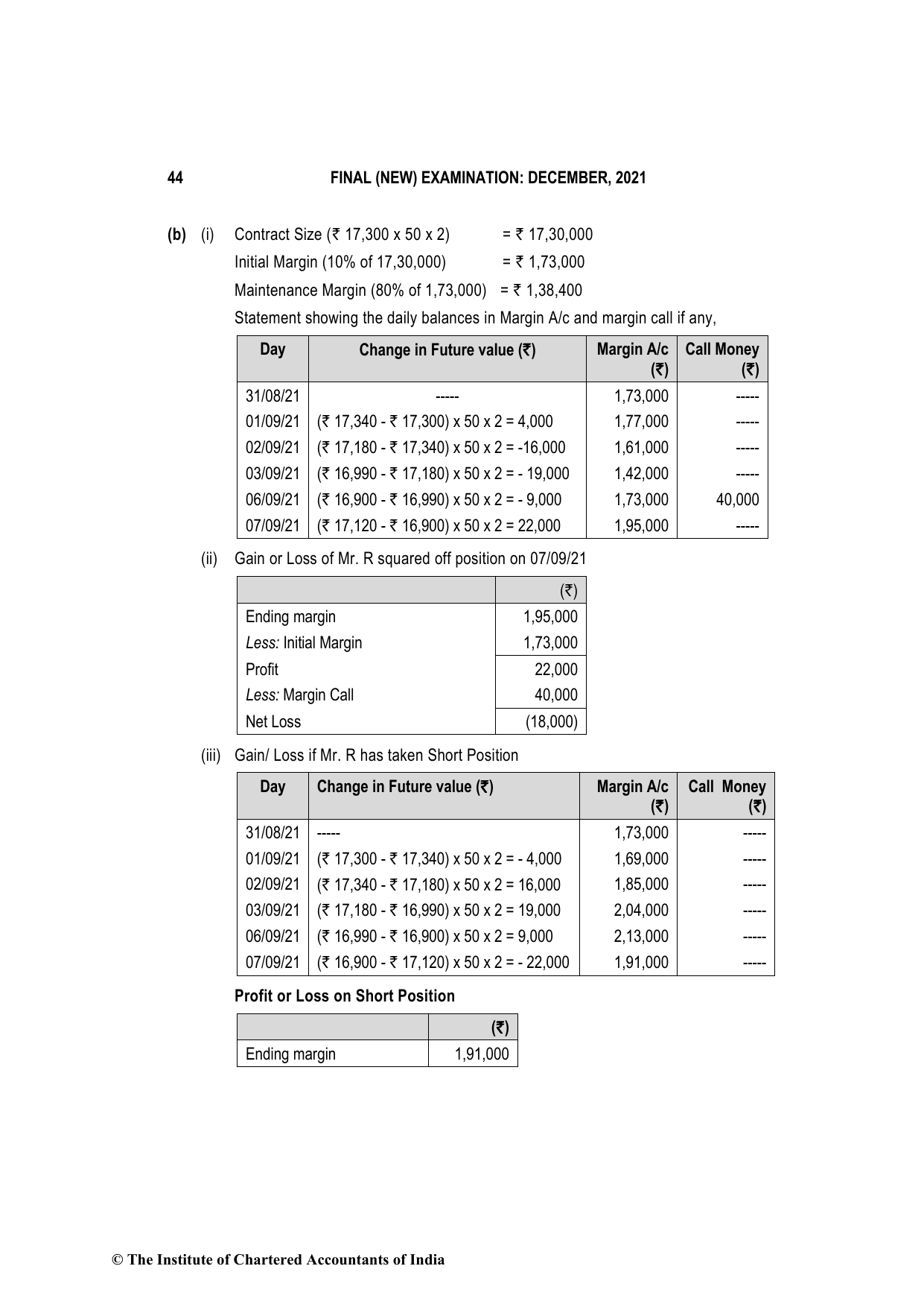 Advanced Financial Management December 2021, question page 8