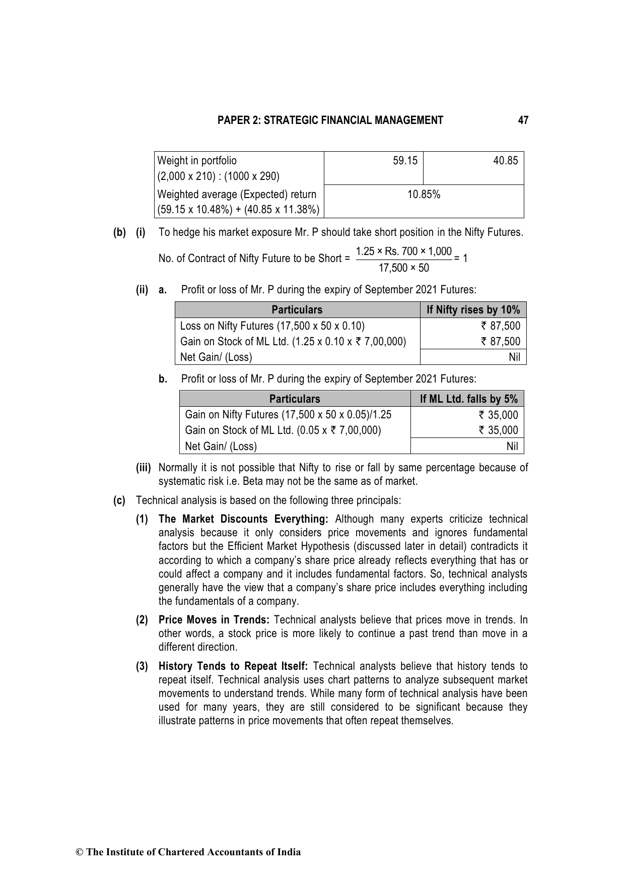 Advanced Financial Management December 2021, question page 11