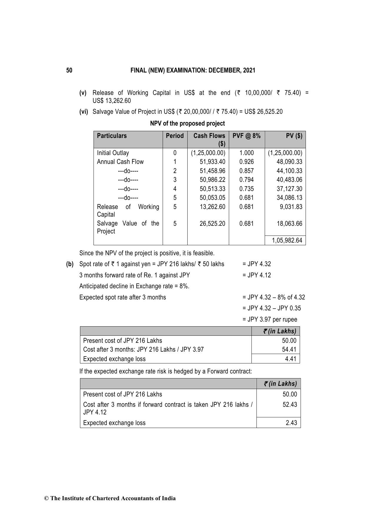 Advanced Financial Management December 2021, question page 14