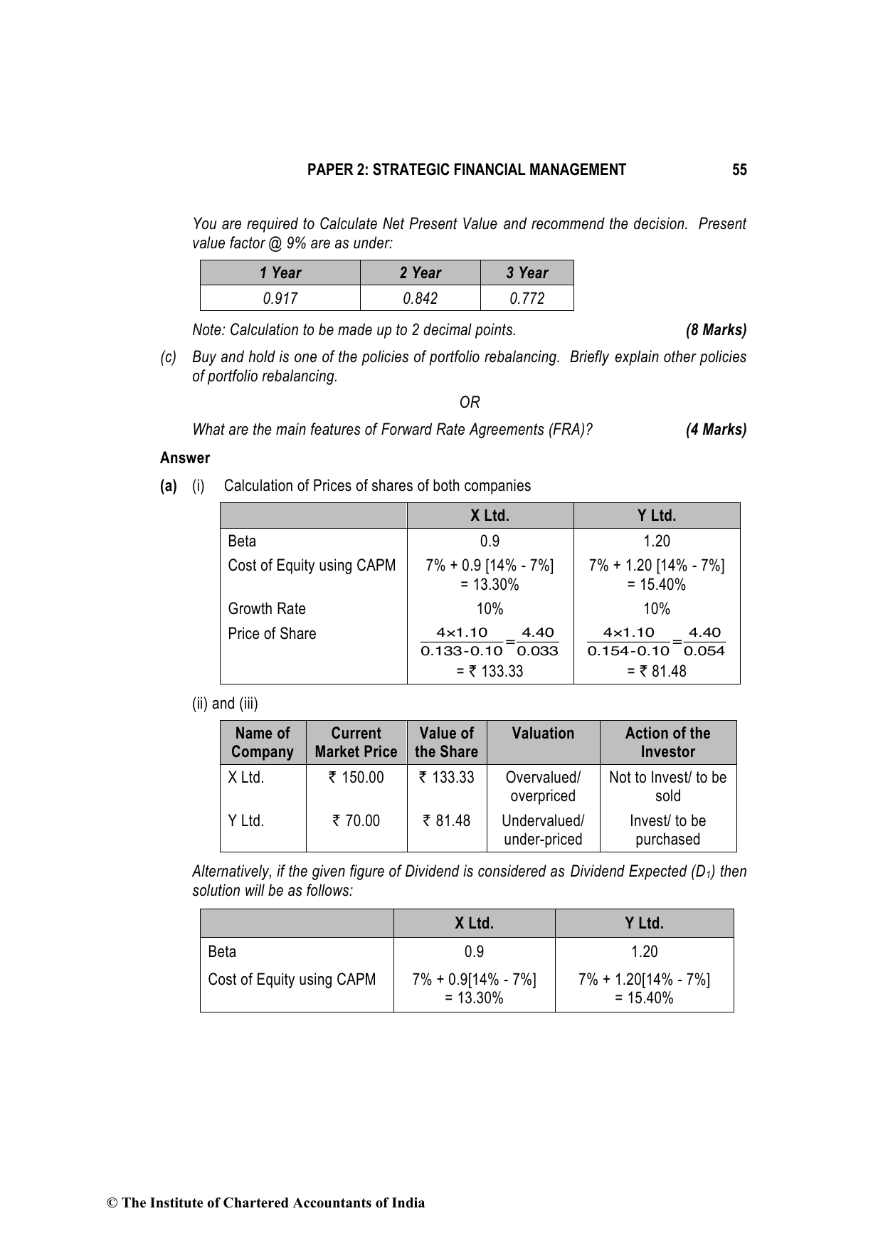 Advanced Financial Management December 2021, question page 19