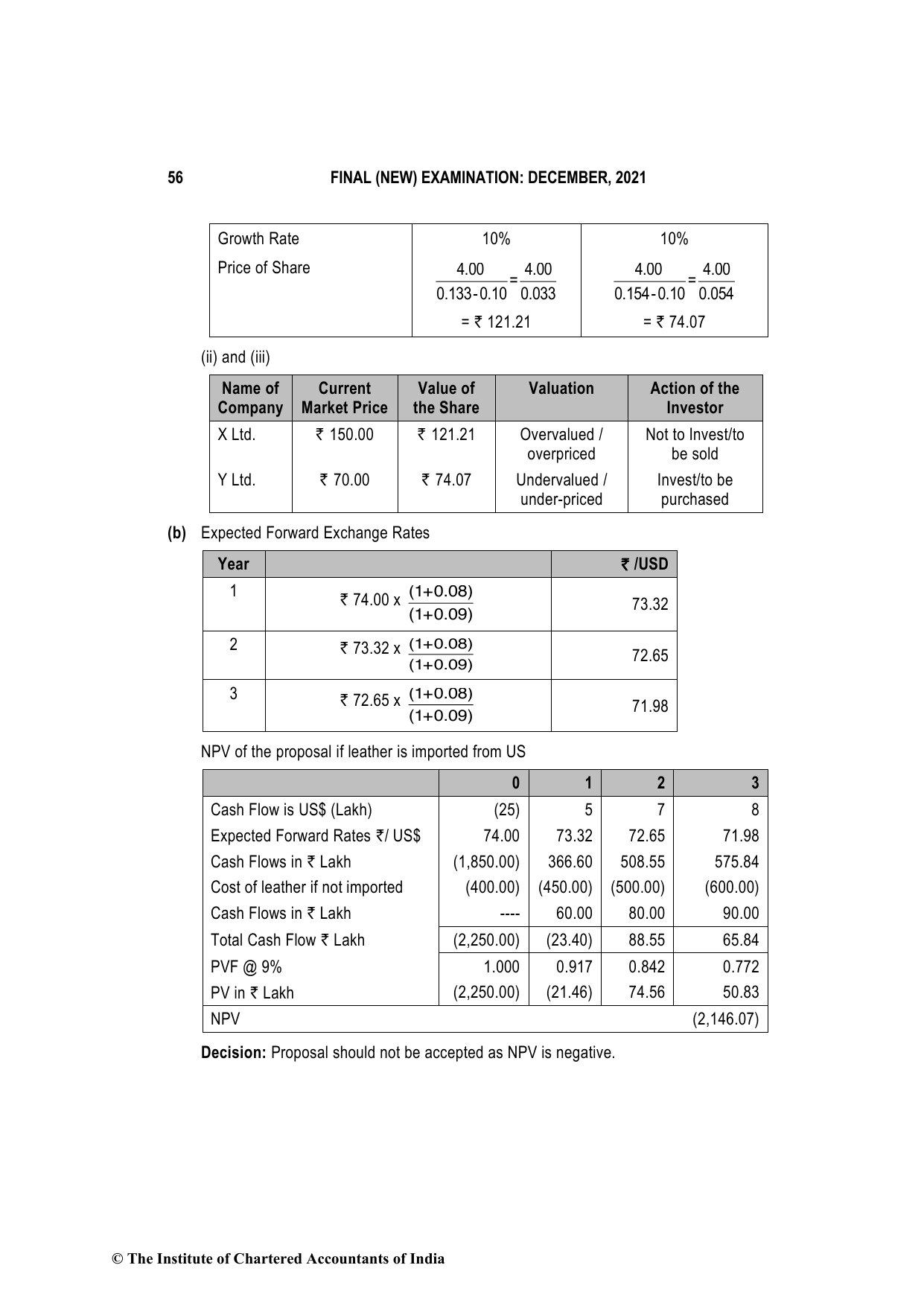 Advanced Financial Management December 2021, question page 20