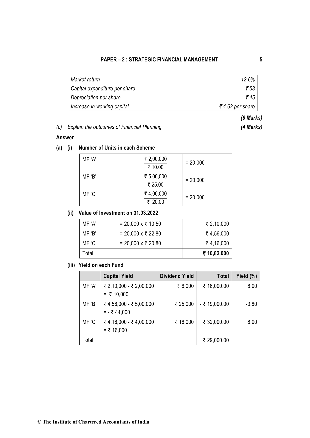 Advanced Financial Management May 2022, question page 5