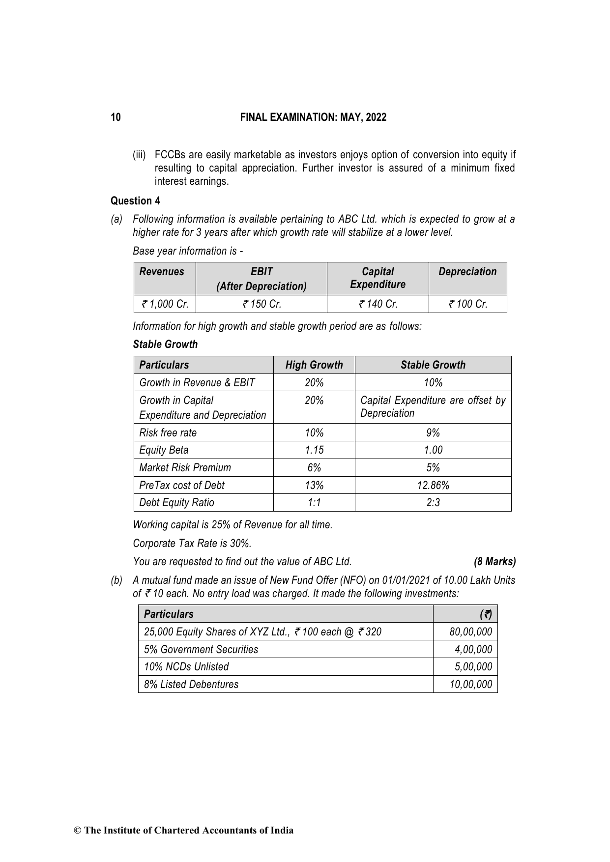 Advanced Financial Management May 2022, question page 10