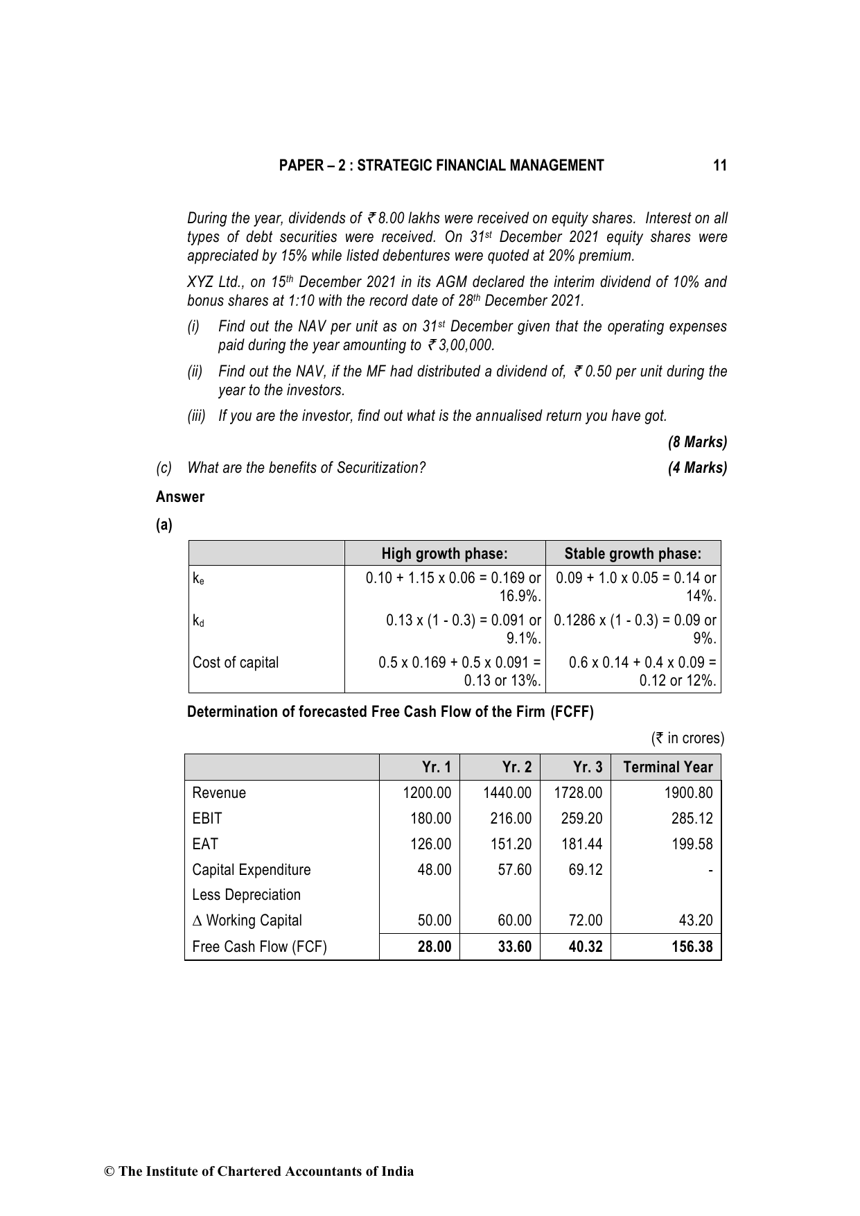 Advanced Financial Management May 2022, question page 11