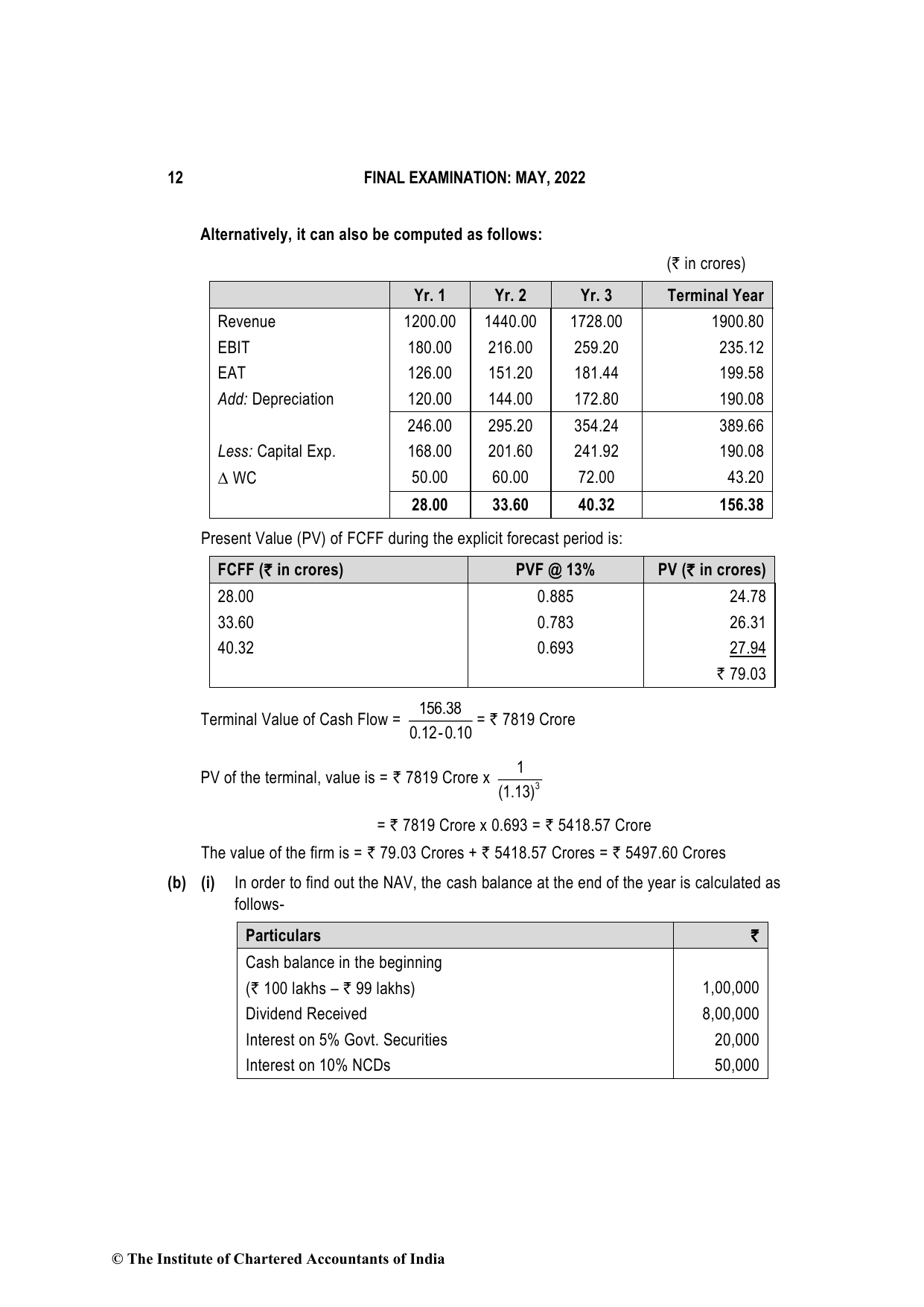 Advanced Financial Management May 2022, question page 12