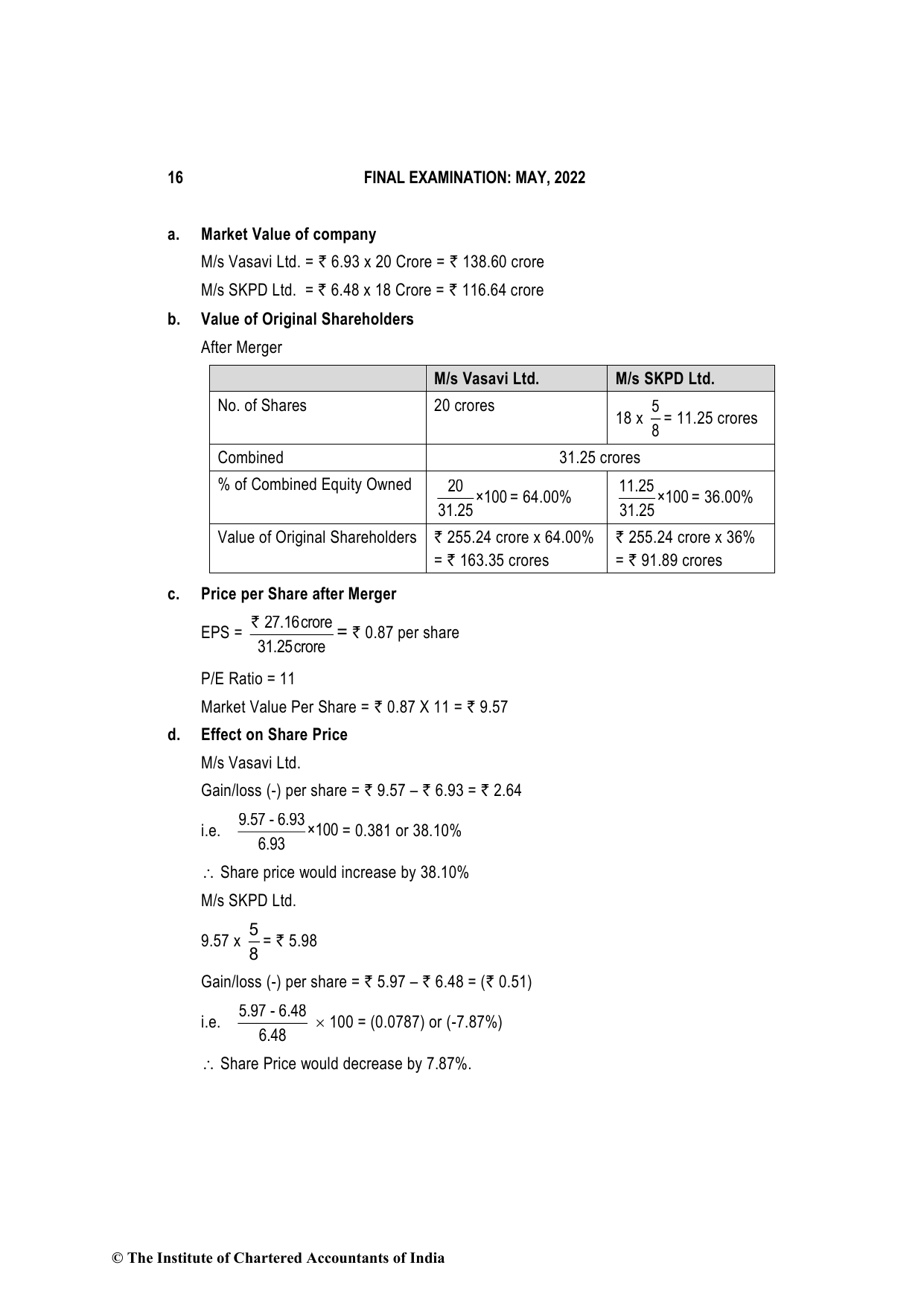 Advanced Financial Management May 2022, question page 16