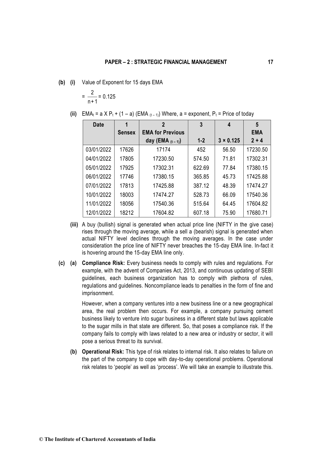 Advanced Financial Management May 2022, question page 17