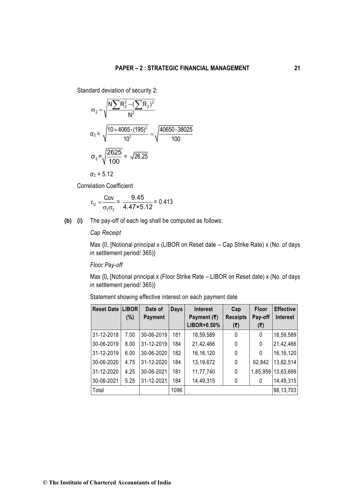 Advanced Financial Management May 2022, question page 21
