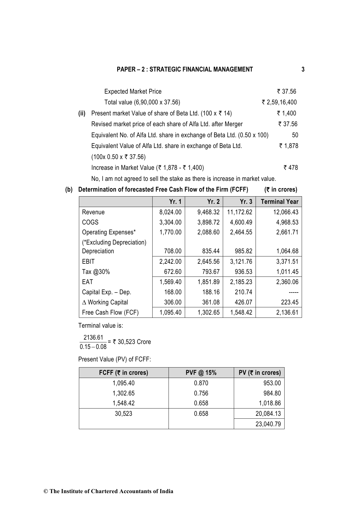 Advanced Financial Management November 2022, question page 3