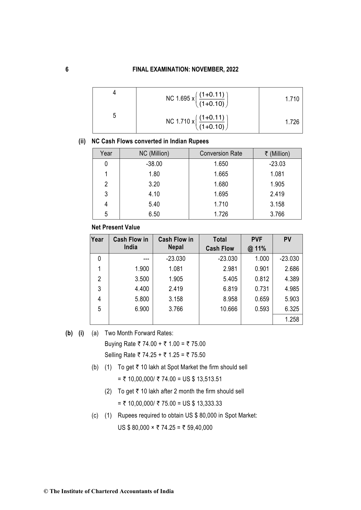 Advanced Financial Management November 2022, question page 6