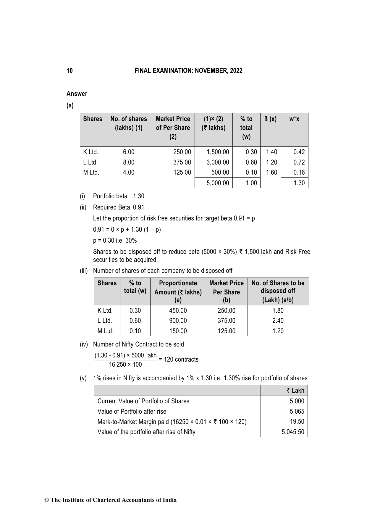 Advanced Financial Management November 2022, question page 10
