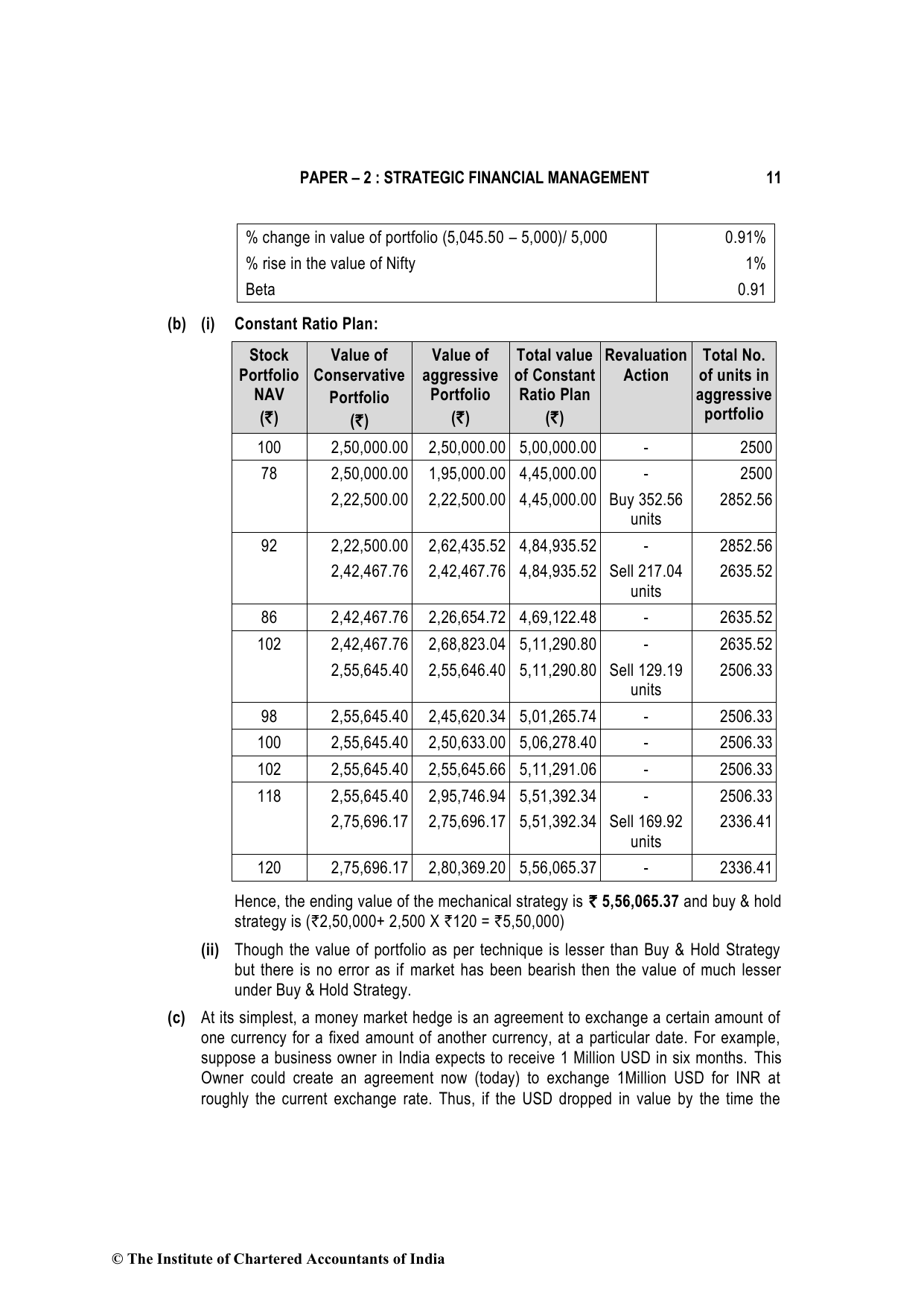 Advanced Financial Management November 2022, question page 11