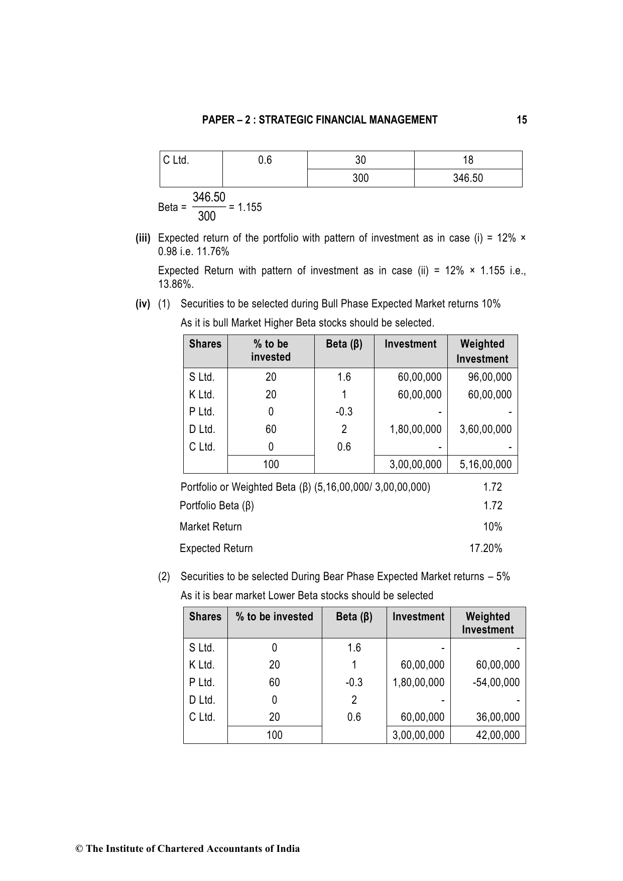 Advanced Financial Management November 2022, question page 15