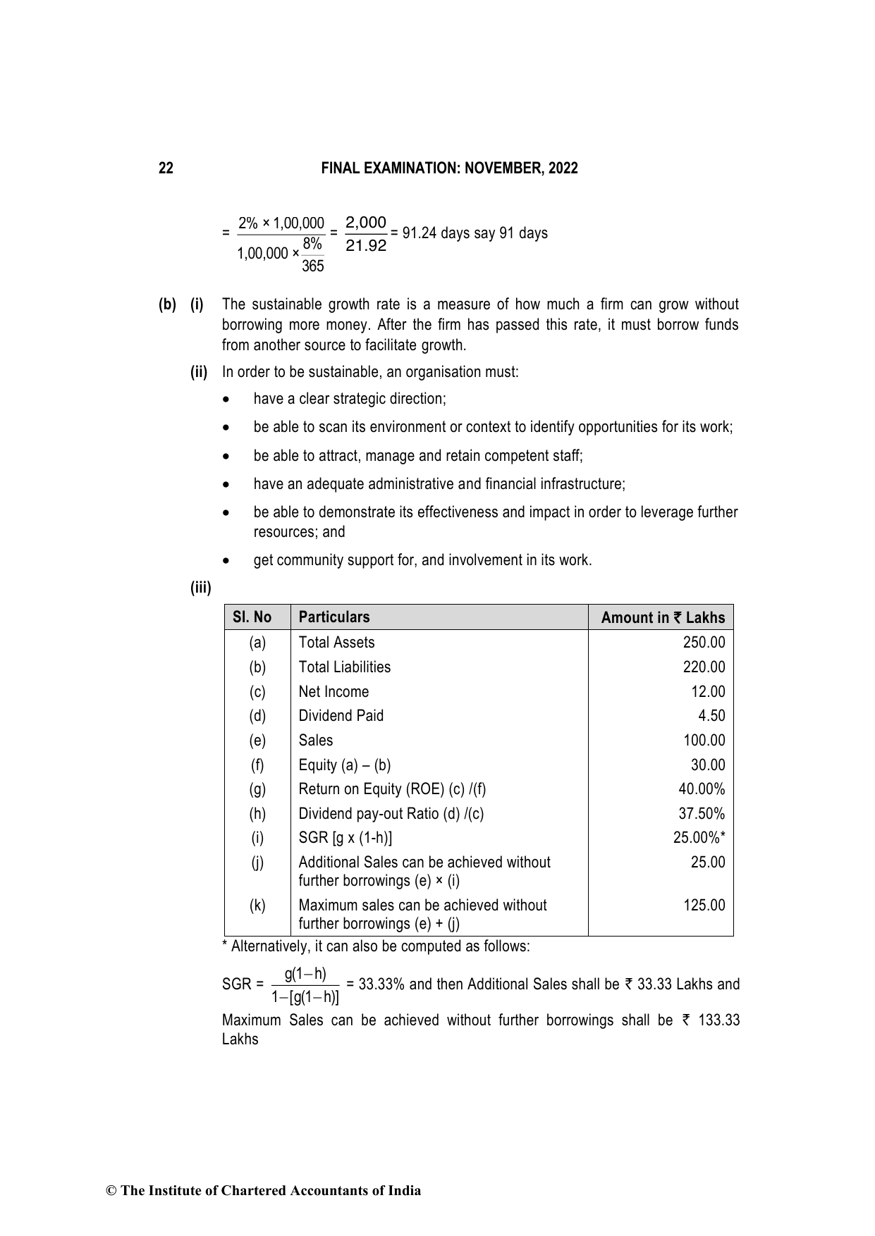 Advanced Financial Management November 2022, question page 22