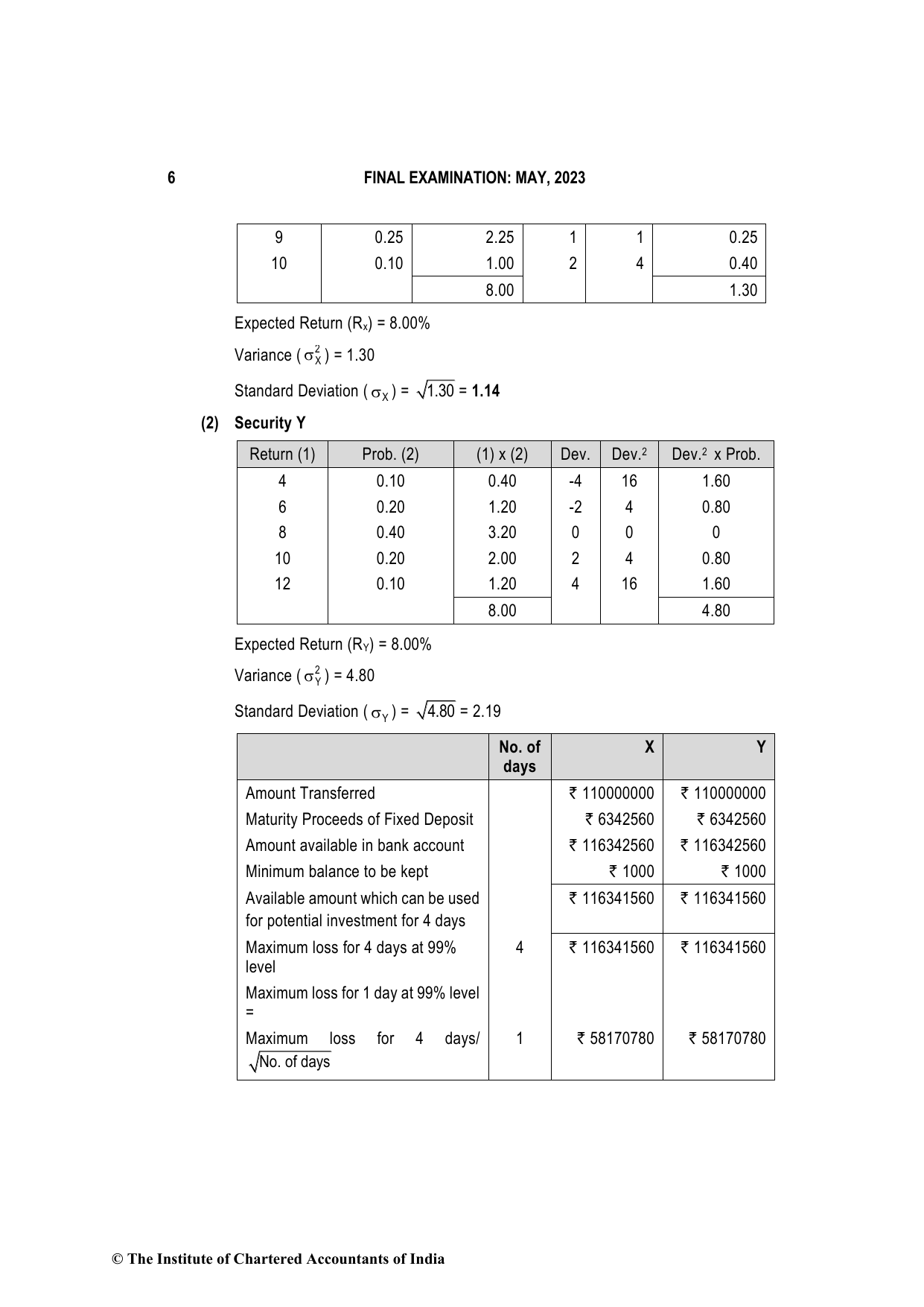 Advanced Financial Management May 2023, question page 6