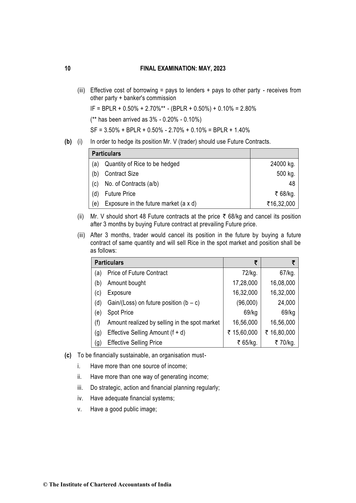Advanced Financial Management May 2023, question page 10
