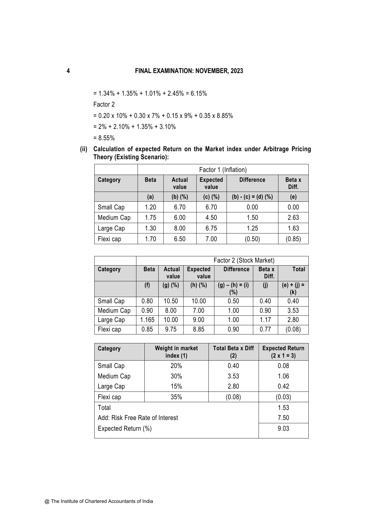 Advanced Financial Management November 2023, question page 4