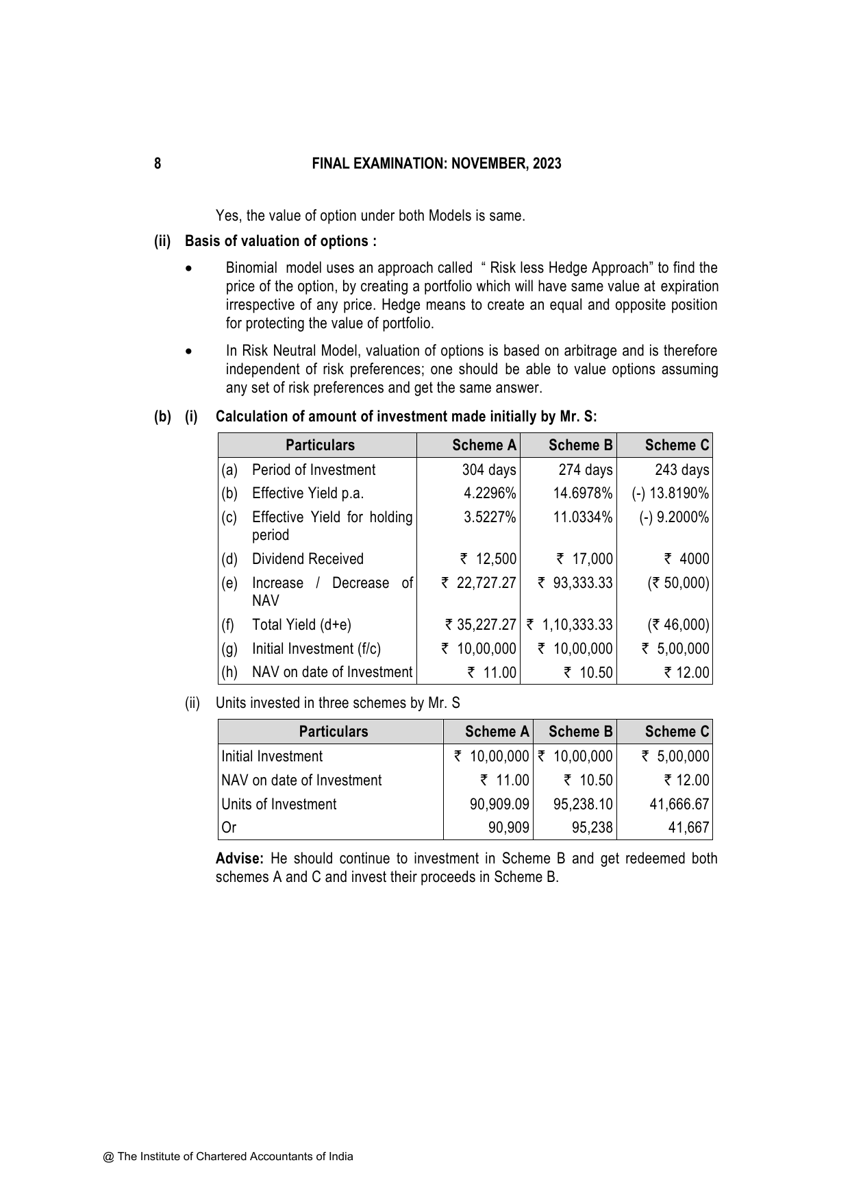 Advanced Financial Management November 2023, question page 8