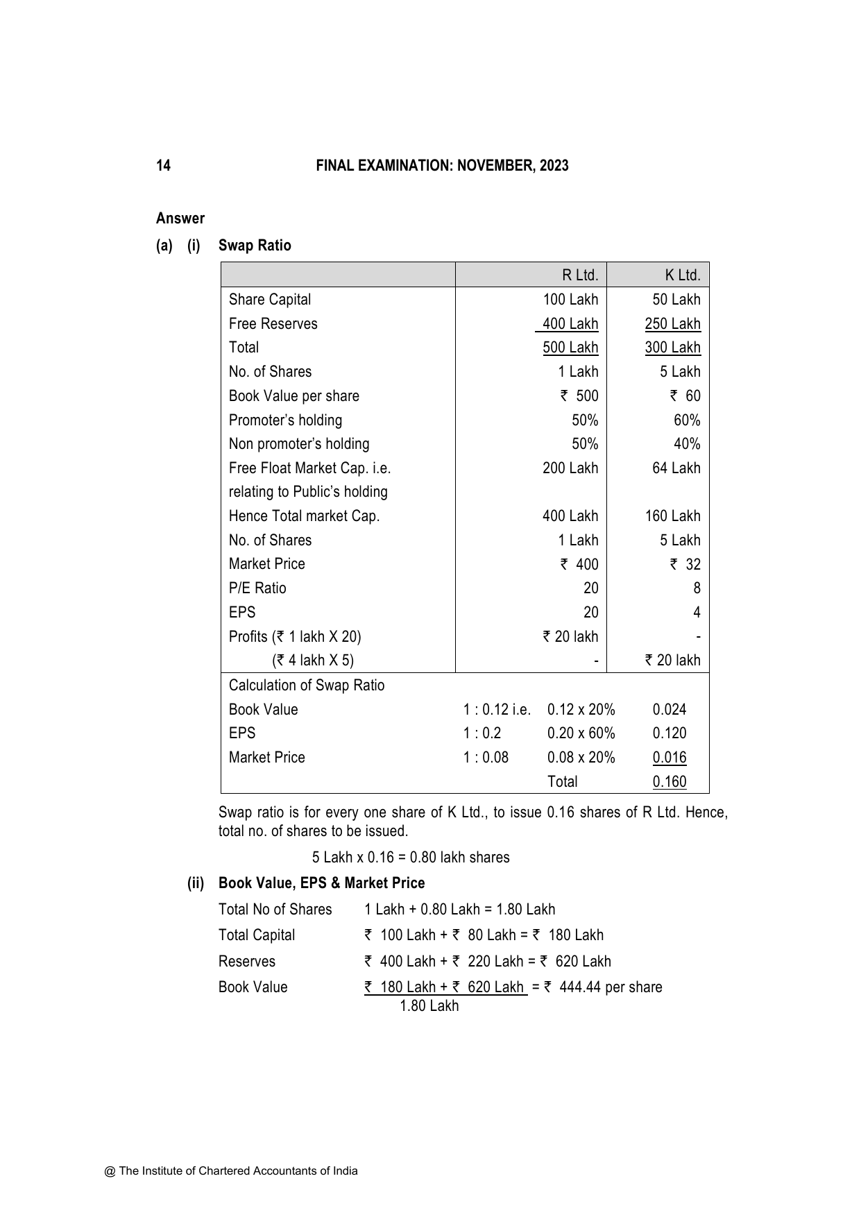 Advanced Financial Management November 2023, question page 14