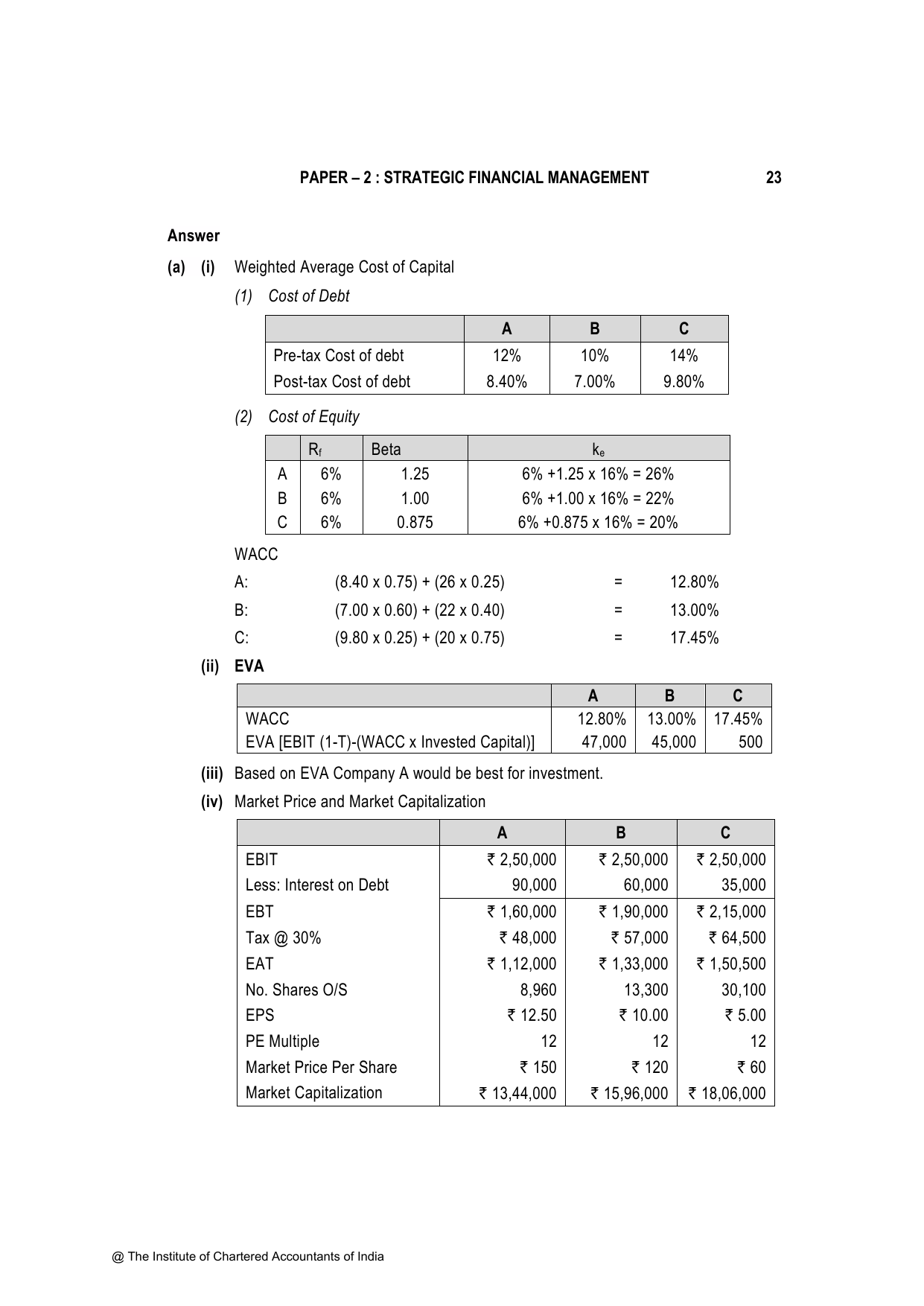 Advanced Financial Management November 2023, question page 23
