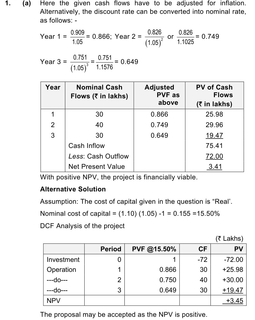 ICAI answer to AFM Mock Test 1, Question 1(a)