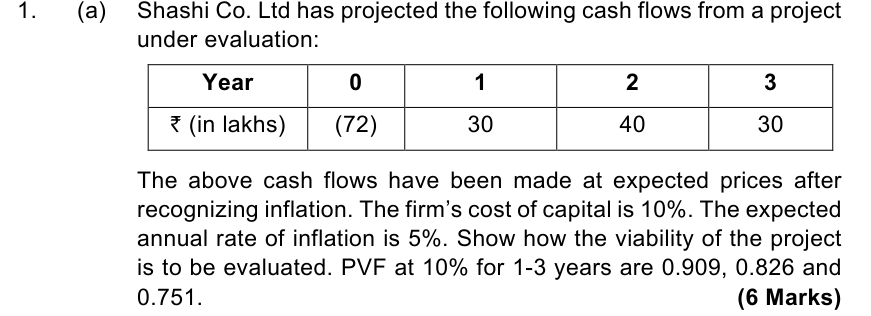 AFM Mock Test 1, Question 1(a), 6 marks (ICAI Model Test Paper 1, Question 1)