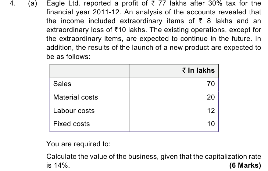 AFM Mock Test 1, Question 2(a), 6 marks (ICAI Model Test Paper 2, Question 4)