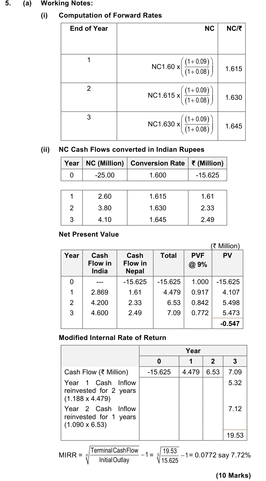 ICAI answer to AFM Mock Test 1, Question 3(a)