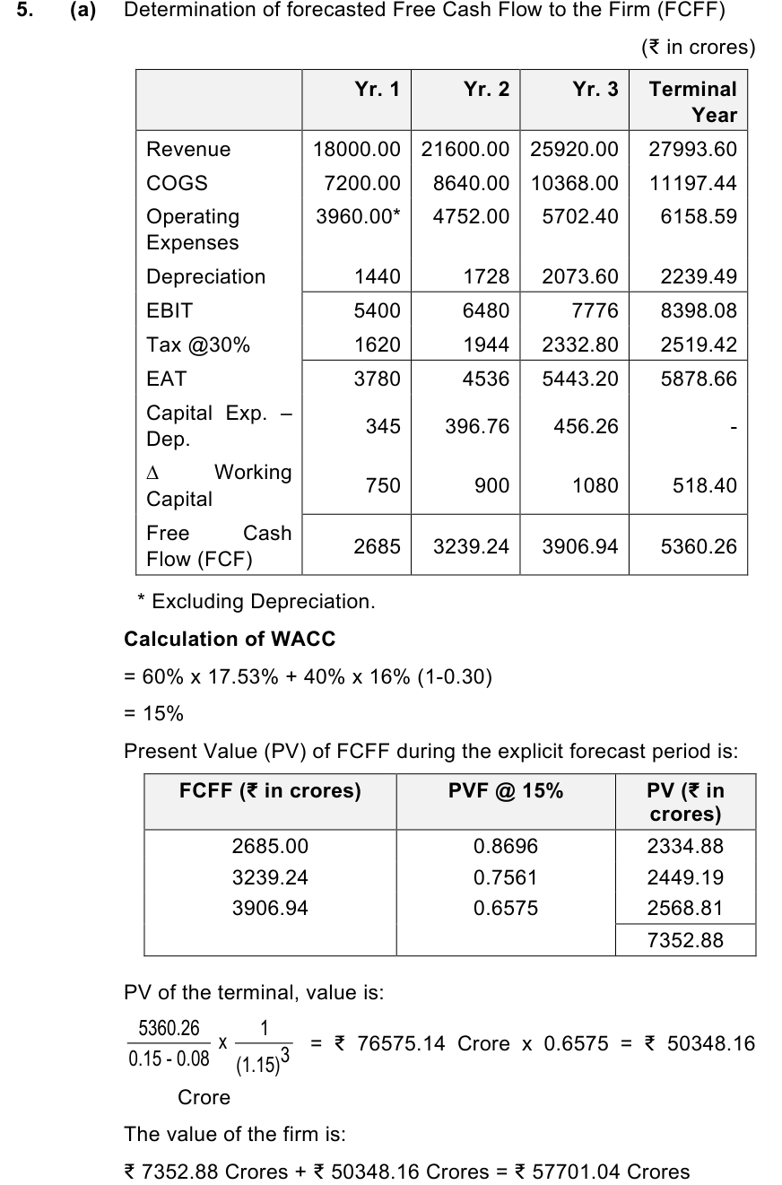 ICAI answer to AFM Mock Test 1, Question 5(a)