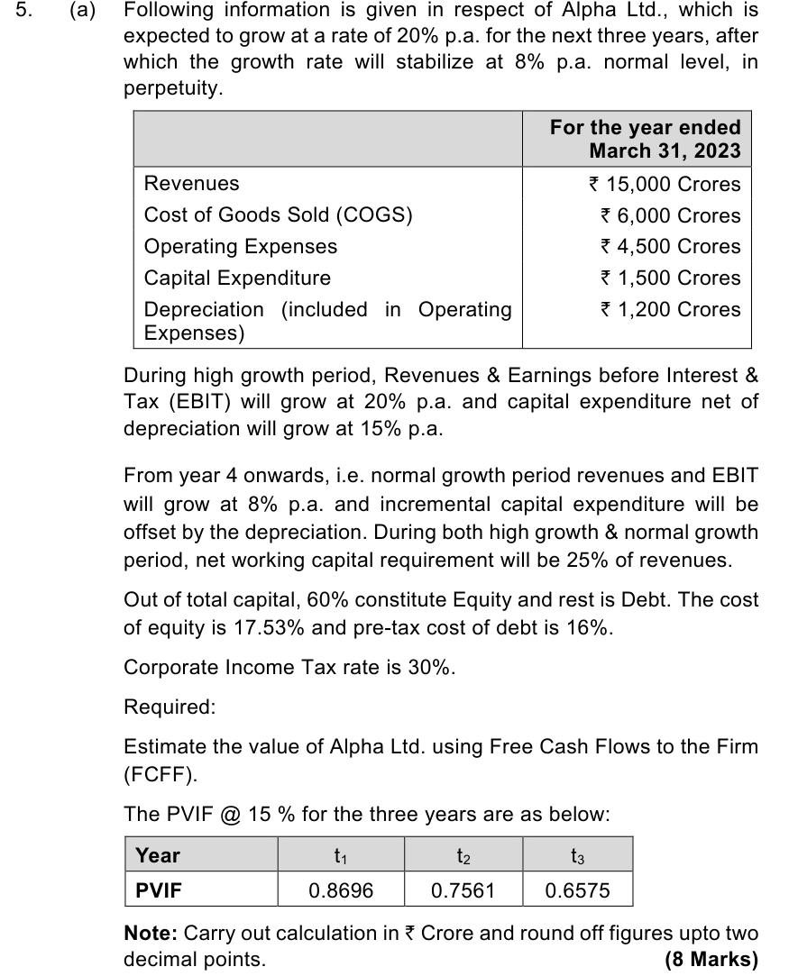 AFM Mock Test 1, Question 5(a), 8 marks (ICAI Model Test Paper 6, Question 5)