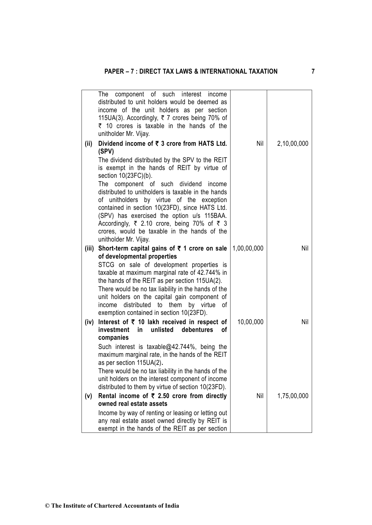 Direct Tax Laws & International Taxation May 2022, question page 7