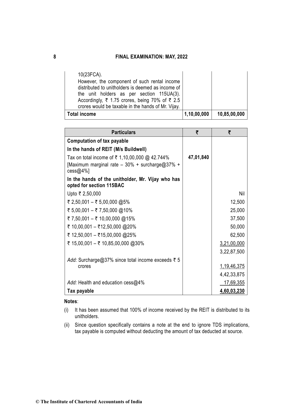 Direct Tax Laws & International Taxation May 2022, question page 8
