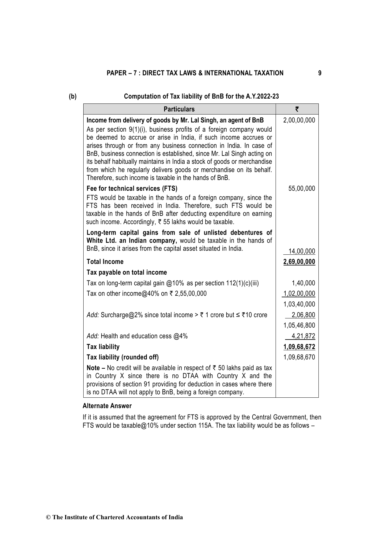 Direct Tax Laws & International Taxation May 2022, question page 9