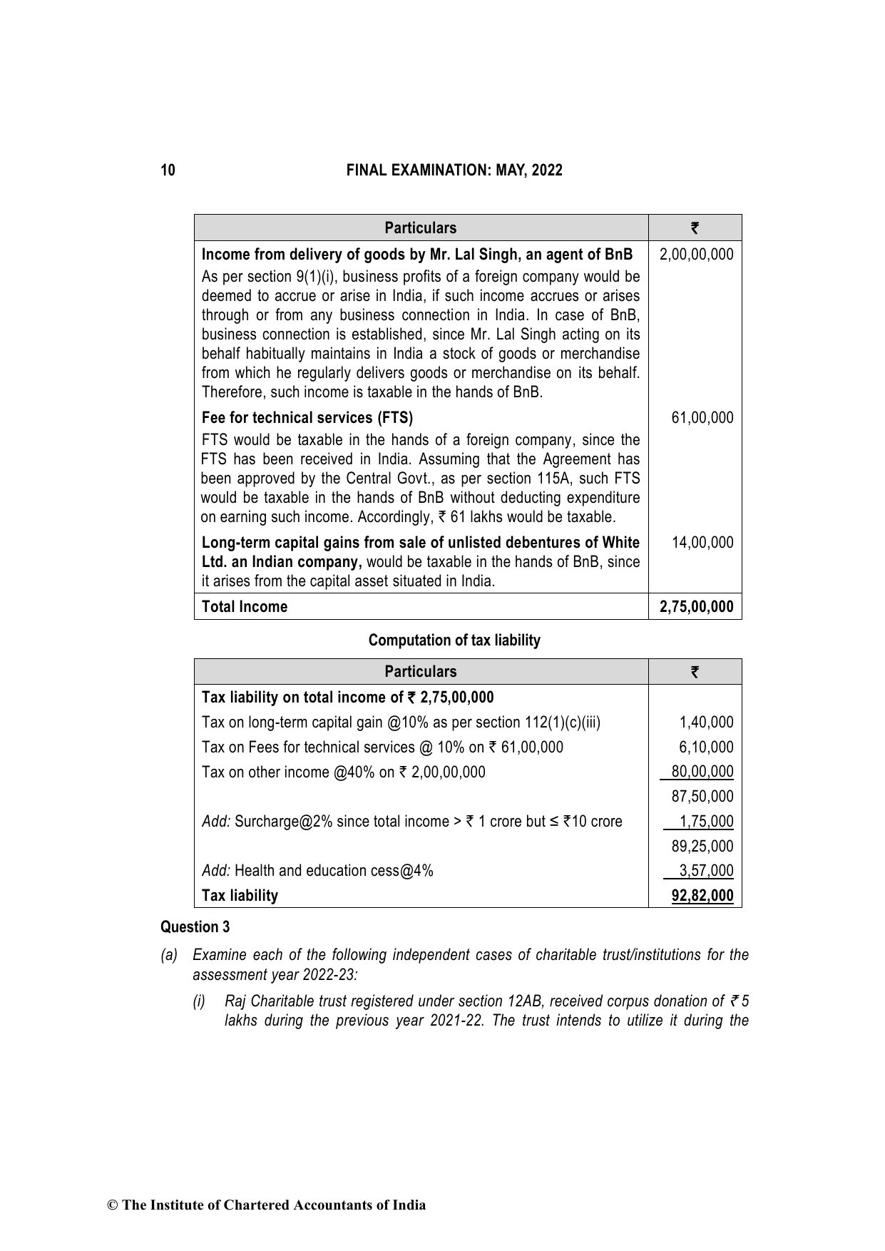 Direct Tax Laws & International Taxation May 2022, question page 10