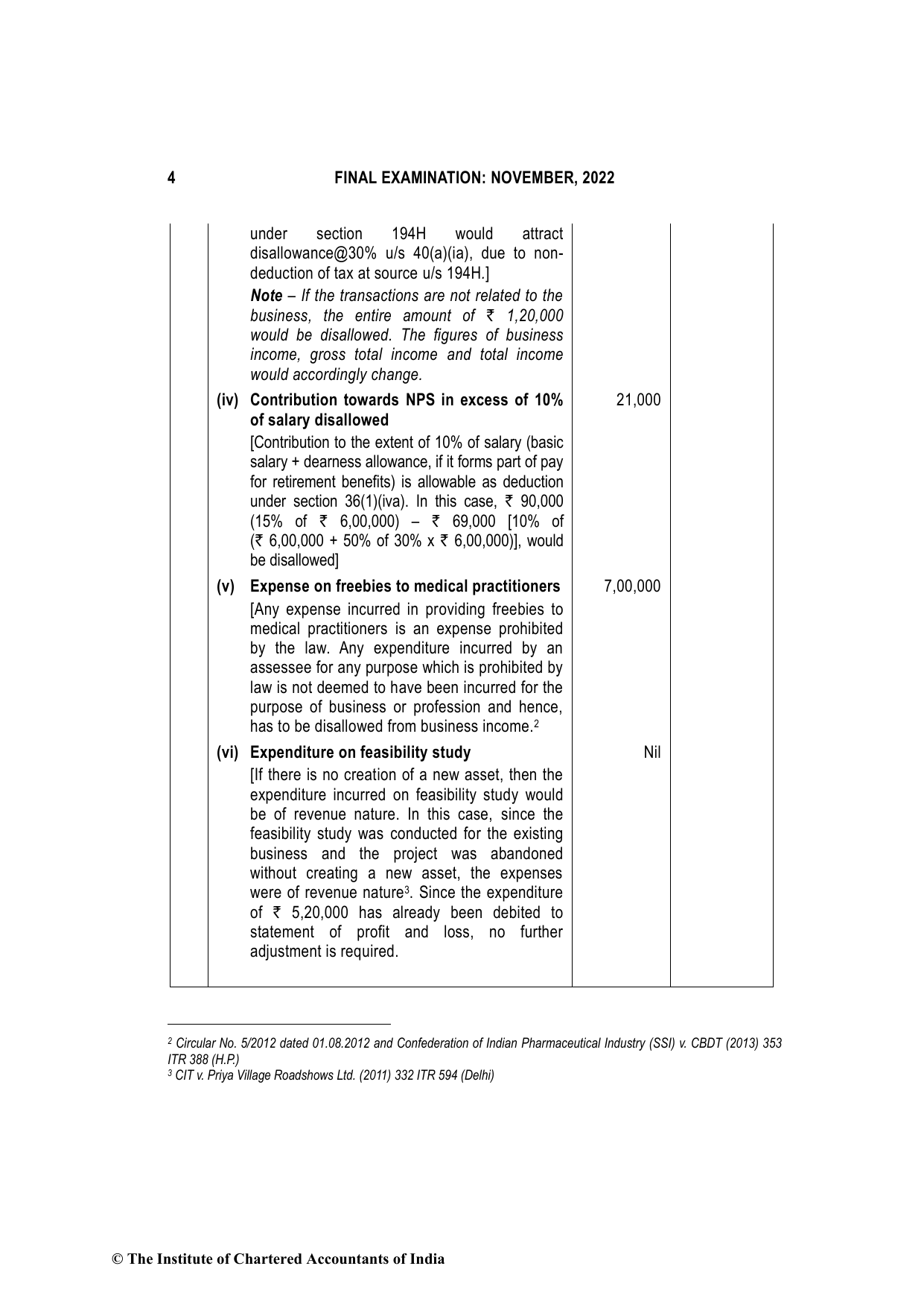 Direct Tax Laws & International Taxation November 2022, question page 4