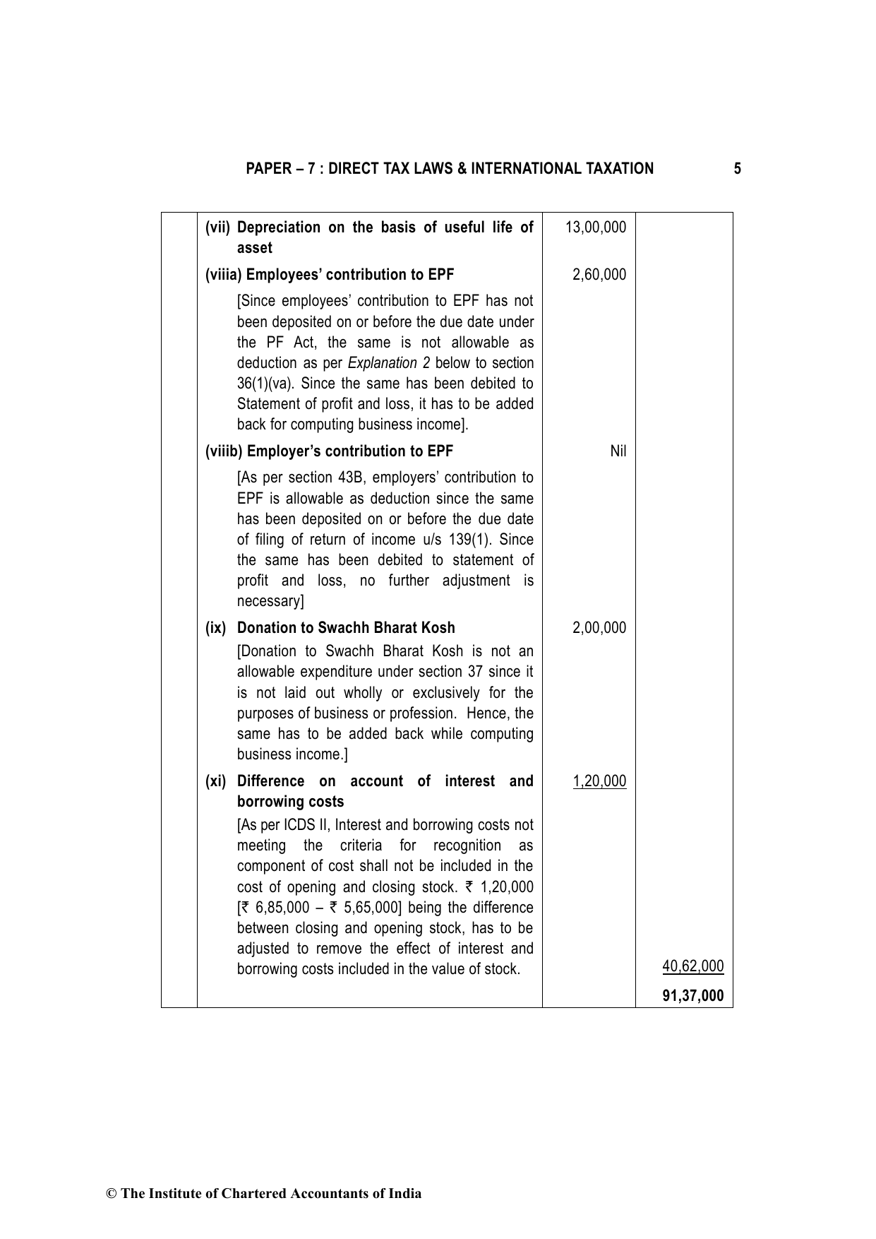 Direct Tax Laws & International Taxation November 2022, question page 5