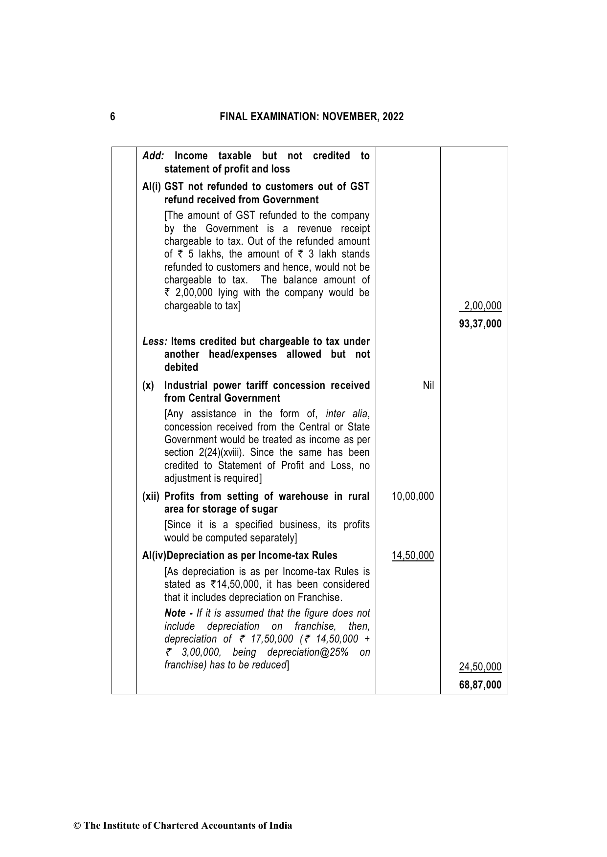 Direct Tax Laws & International Taxation November 2022, question page 6