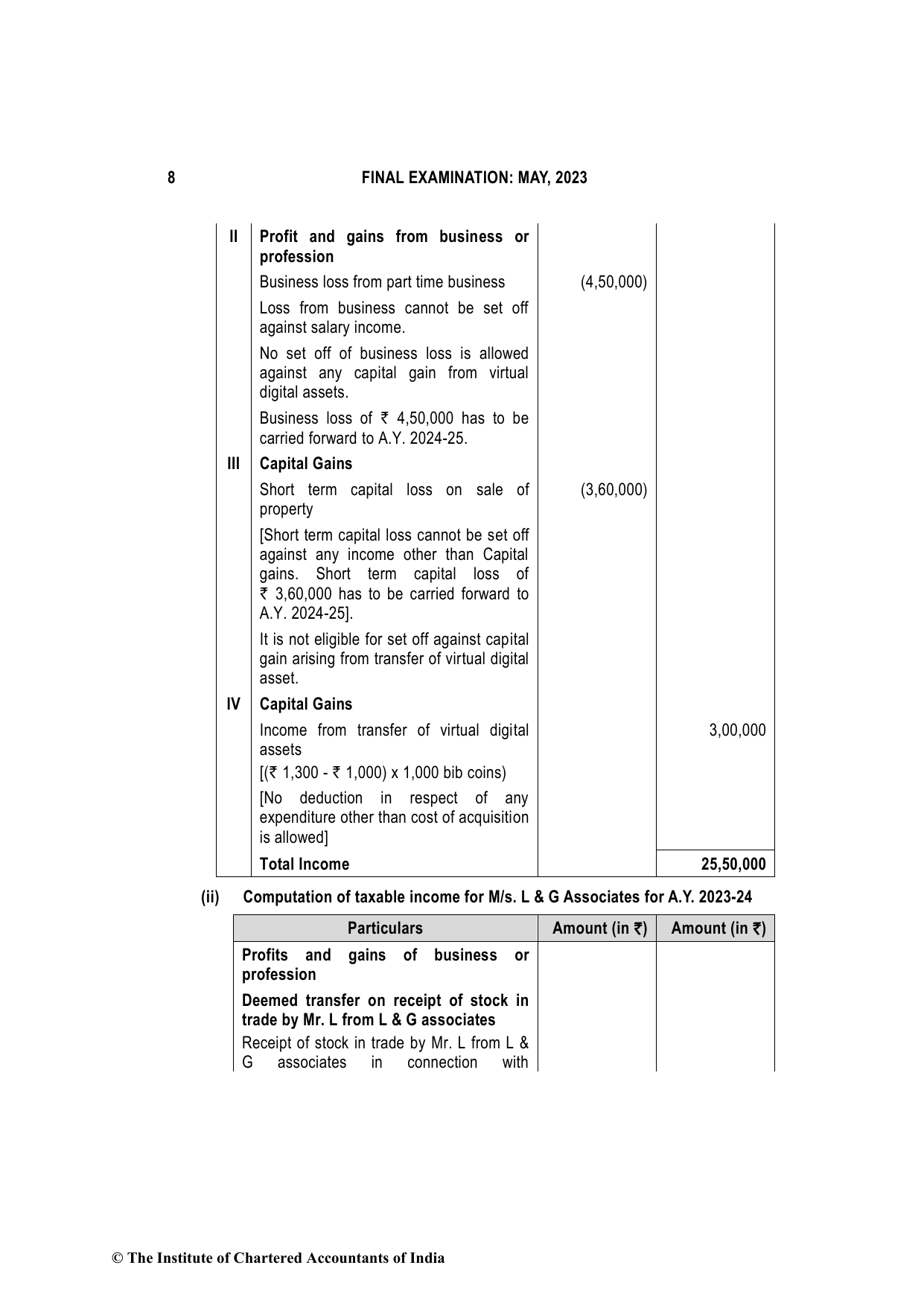 Direct Tax Laws & International Taxation May 2023, question page 8