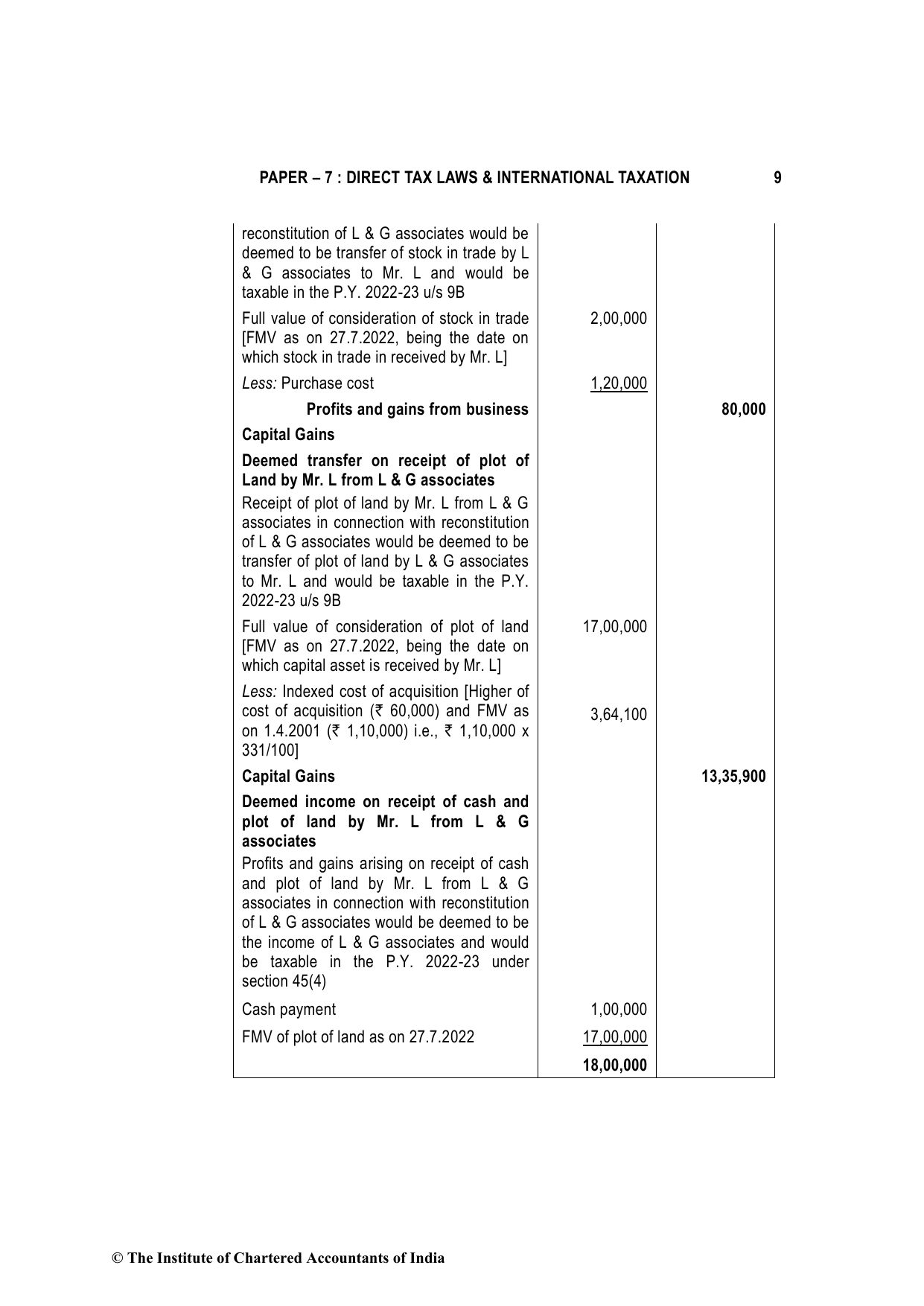 Direct Tax Laws & International Taxation May 2023, question page 9