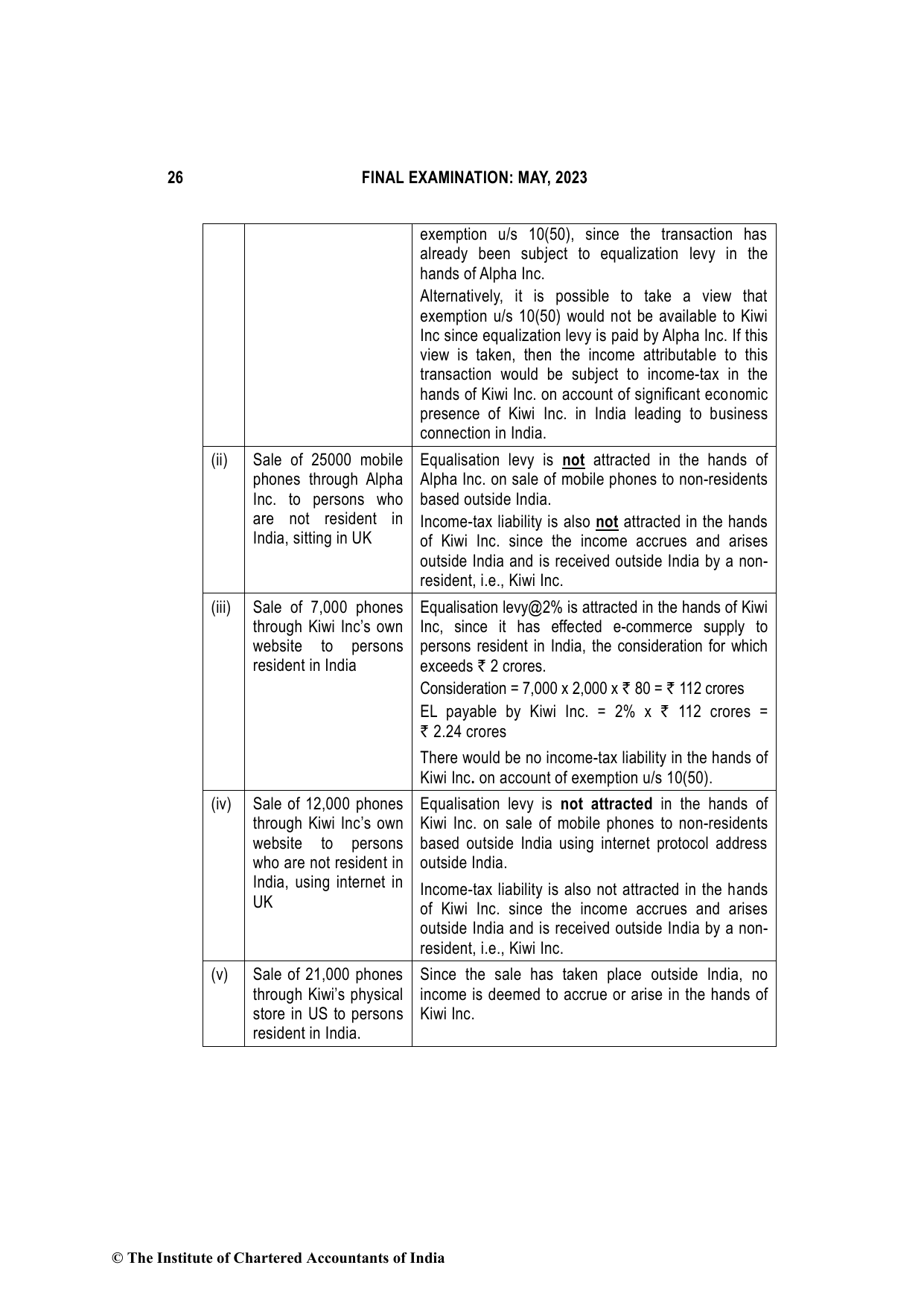Direct Tax Laws & International Taxation May 2023, question page 26