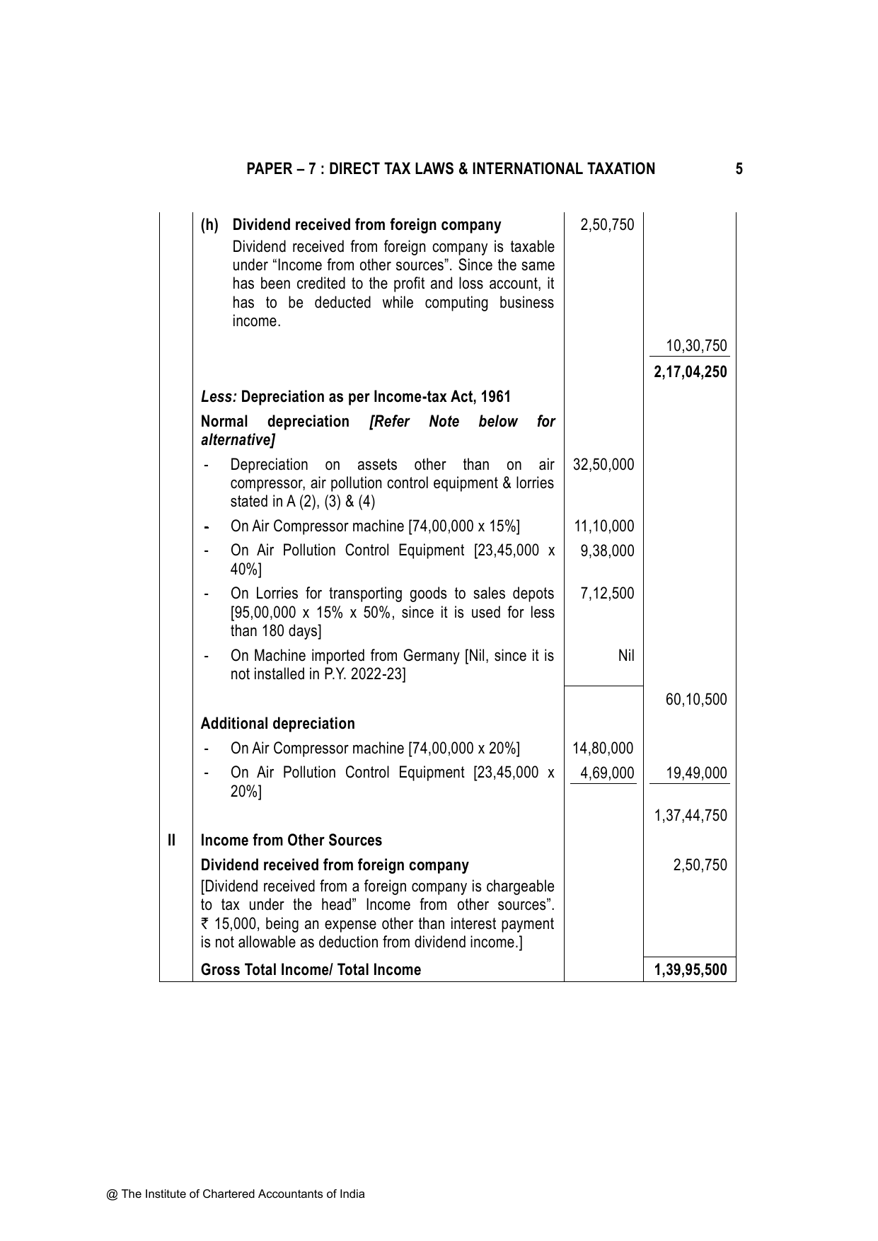 Direct Tax Laws & International Taxation November 2023, question page 5