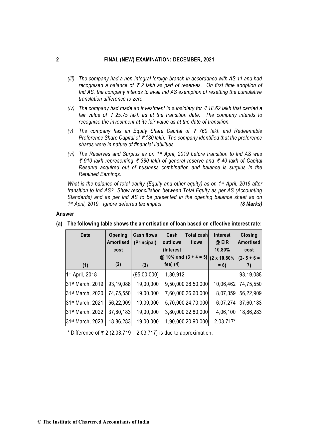 Financial Reporting December 2021, question page 2