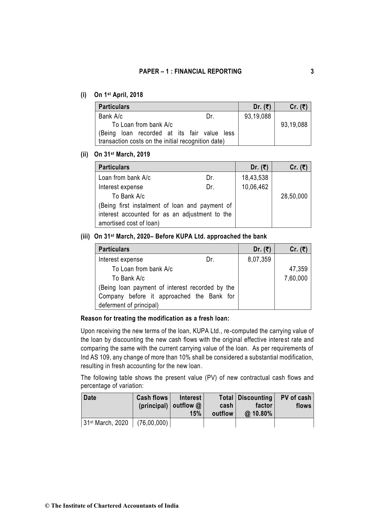 Financial Reporting December 2021, question page 3