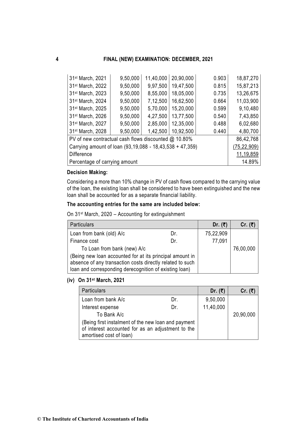 Financial Reporting December 2021, question page 4