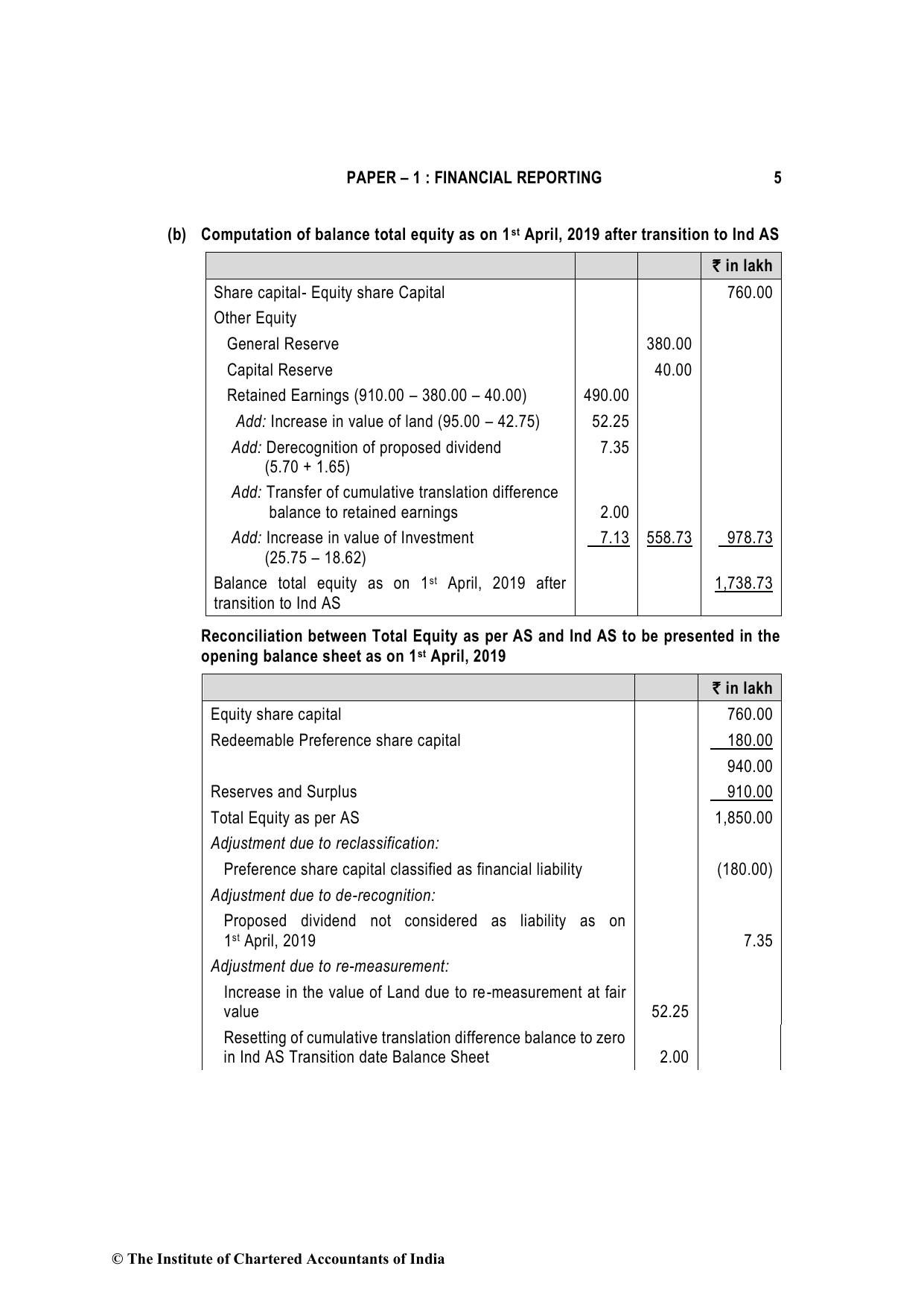 Financial Reporting December 2021, question page 5