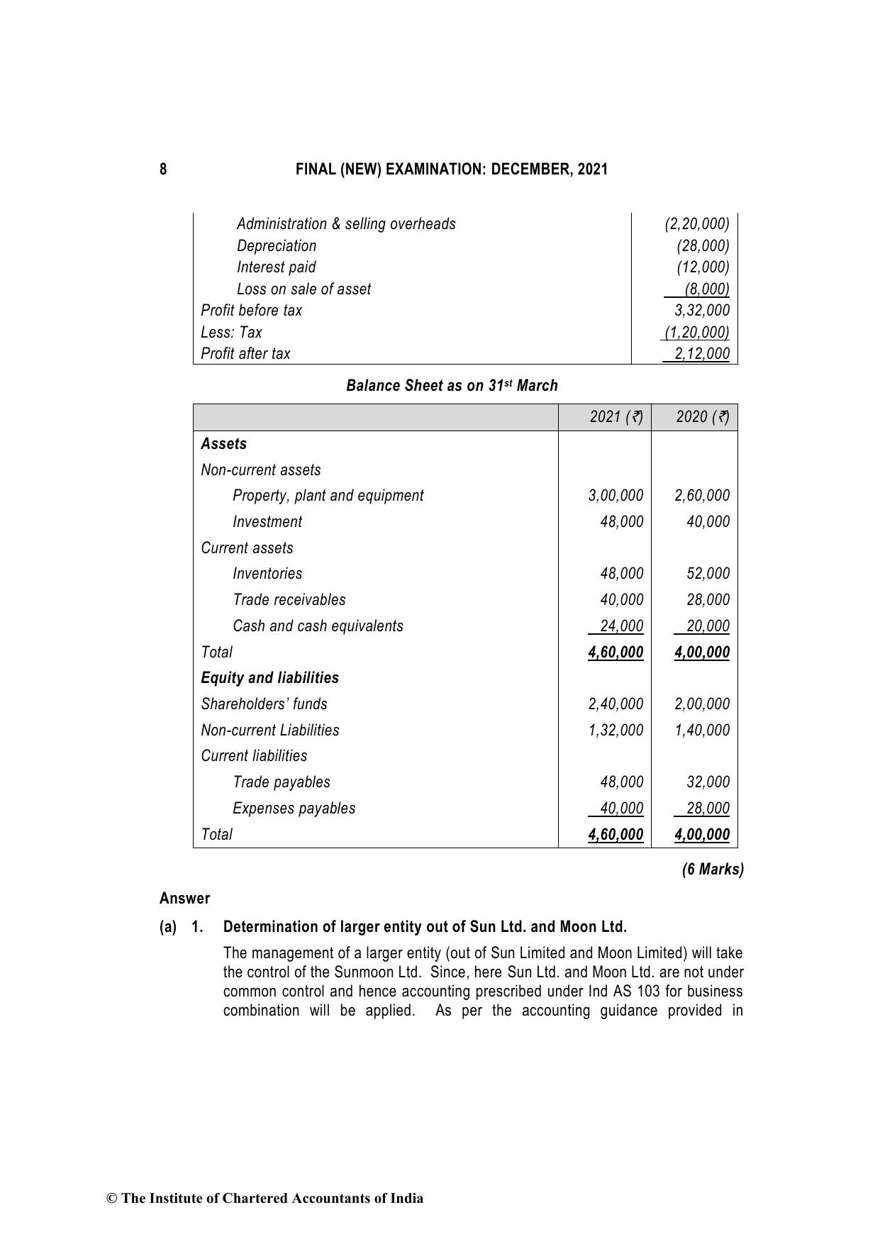 Financial Reporting December 2021, question page 8